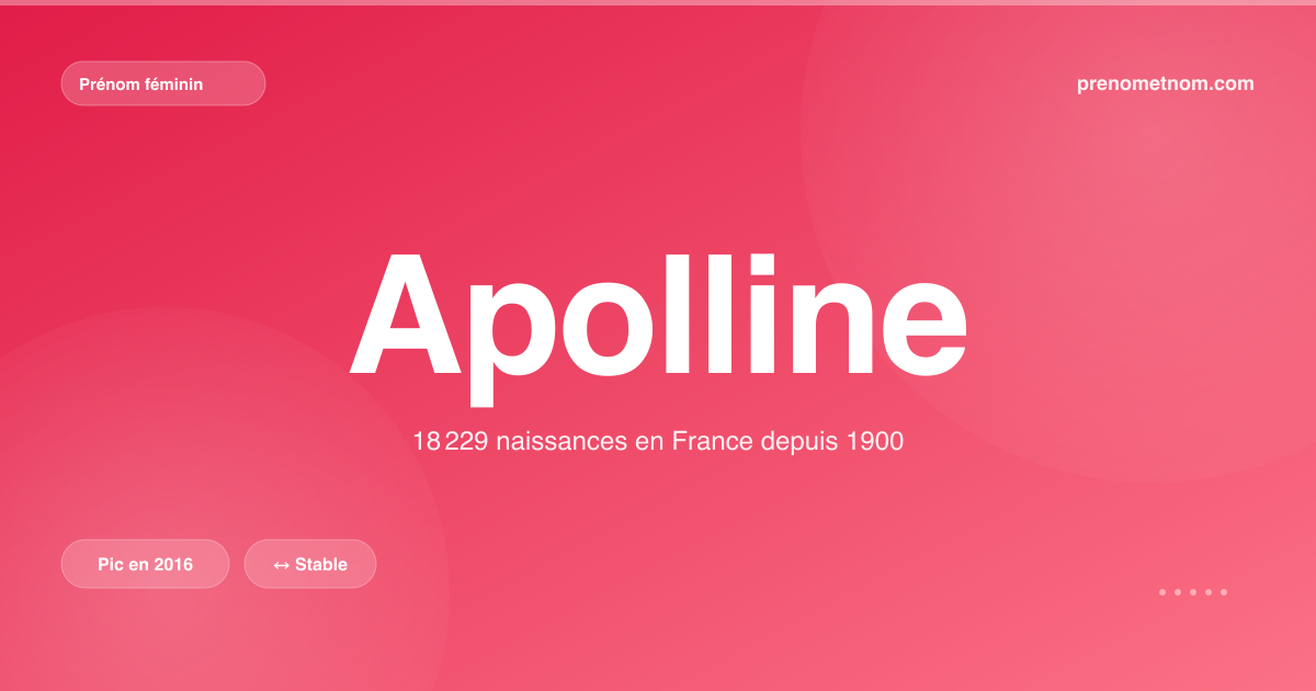 Carte visuelle du prénom Apolline