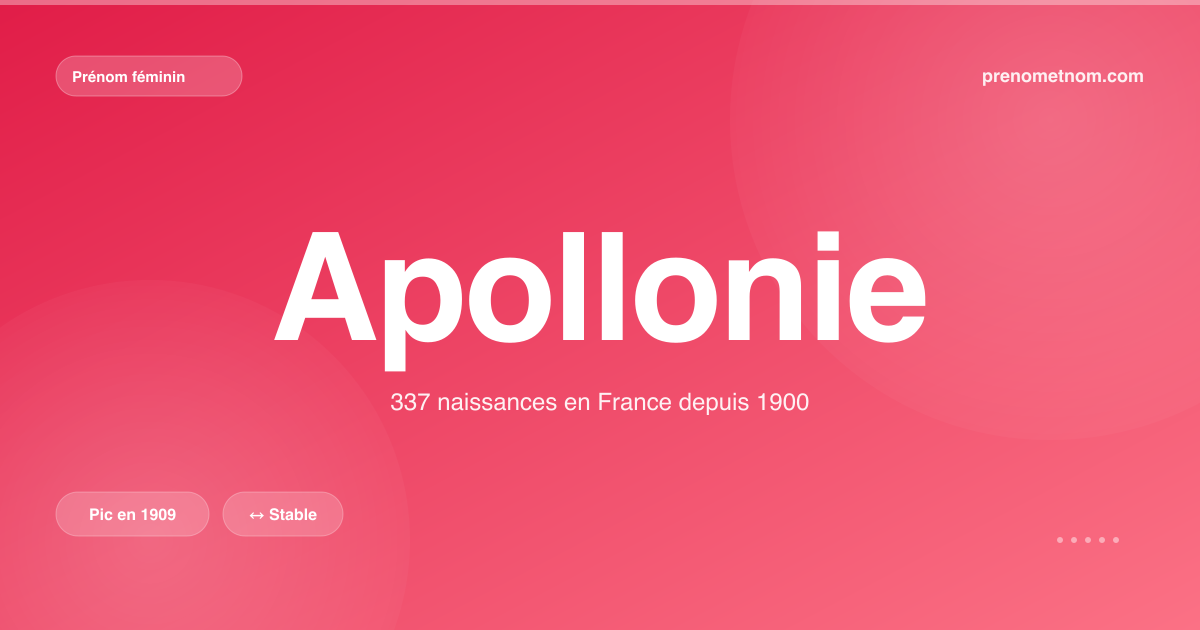 Carte visuelle du prénom Apollonie