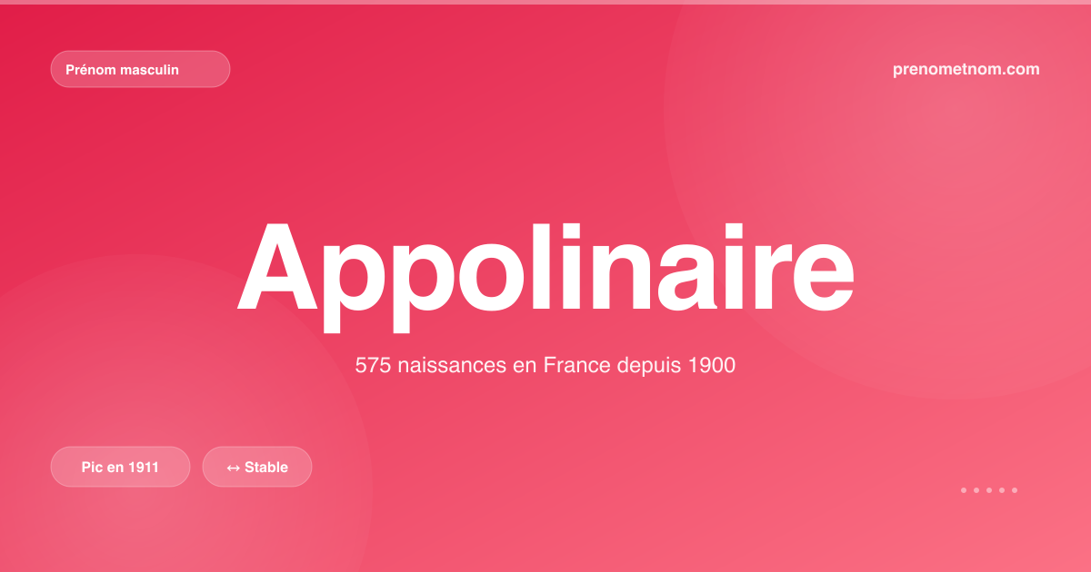 Carte visuelle du prénom Appolinaire