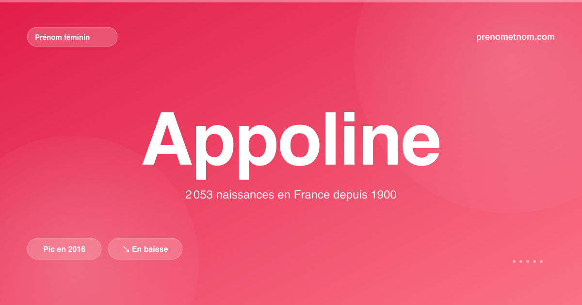 Carte visuelle du prénom Appoline