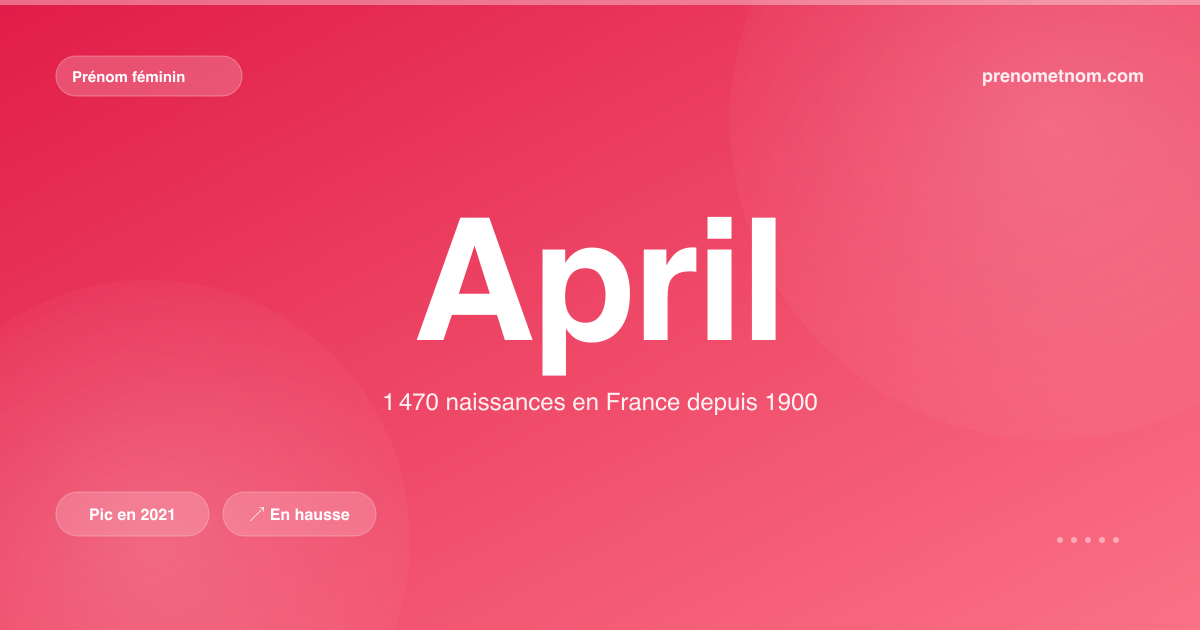 Carte visuelle du prénom April