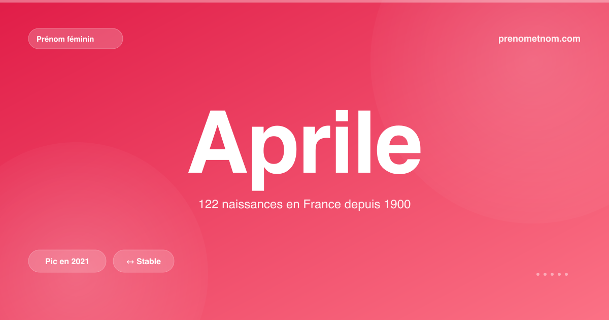 Carte visuelle du prénom Aprile