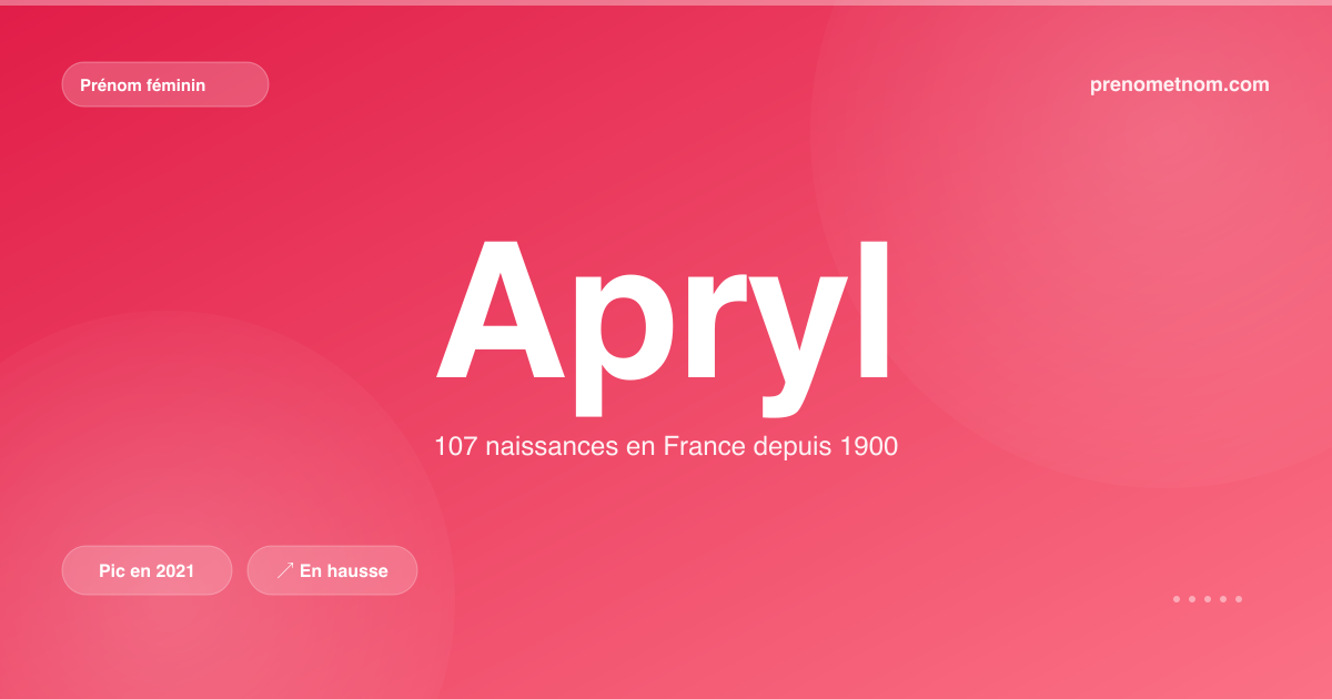 Carte visuelle du prénom Apryl
