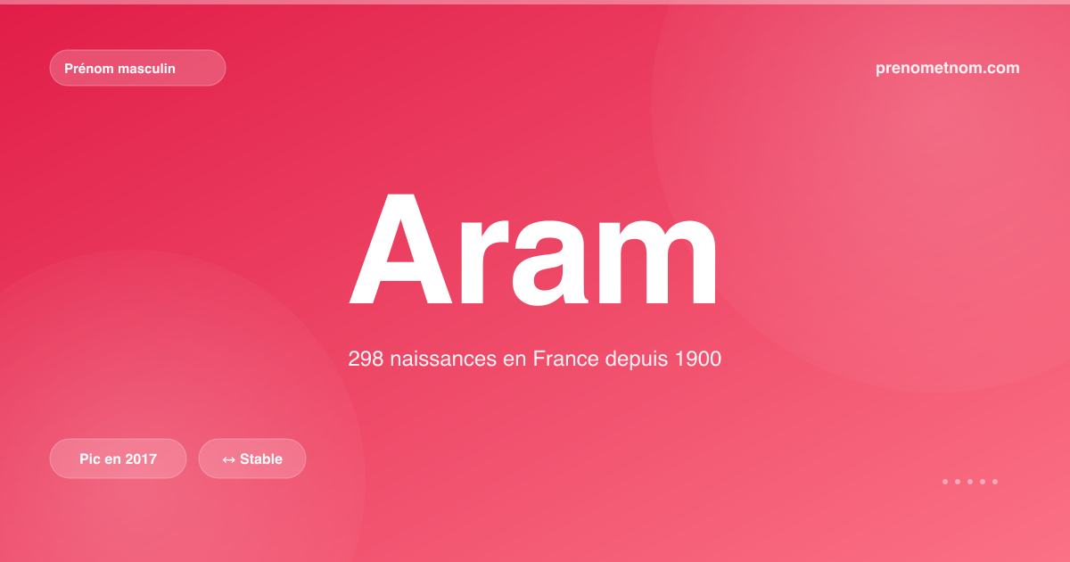 Carte visuelle du prénom Aram