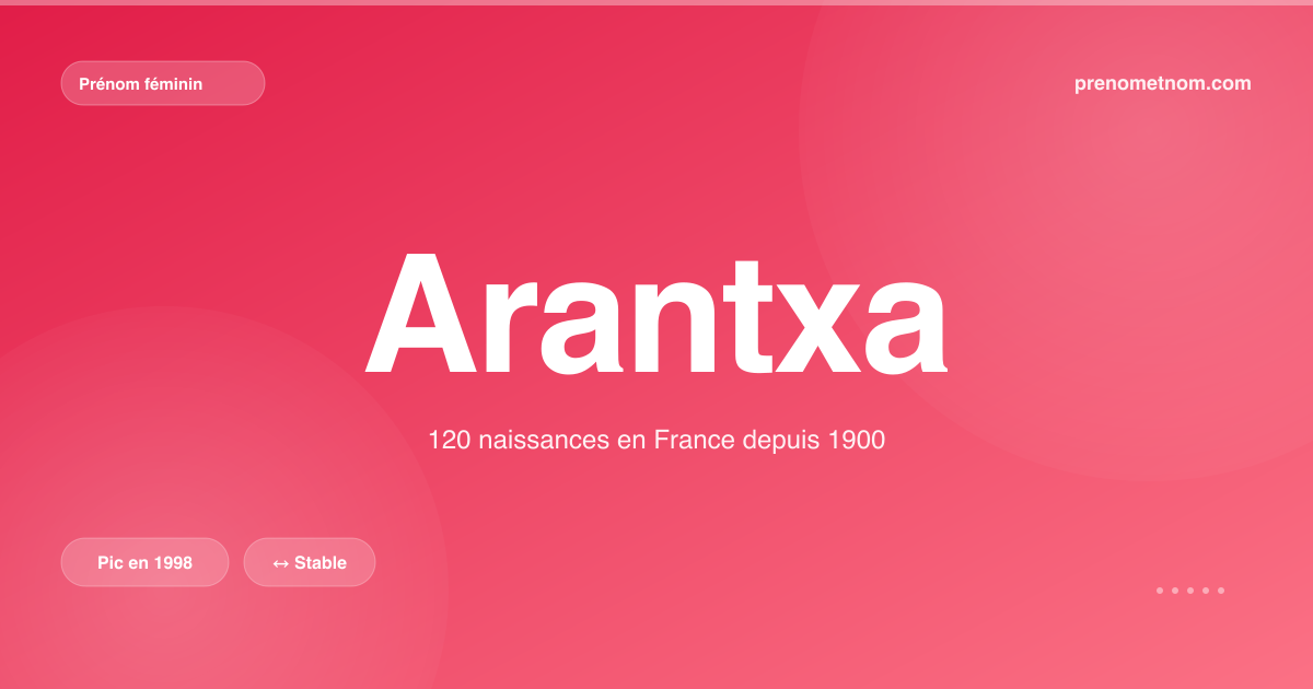 Carte visuelle du prénom Arantxa