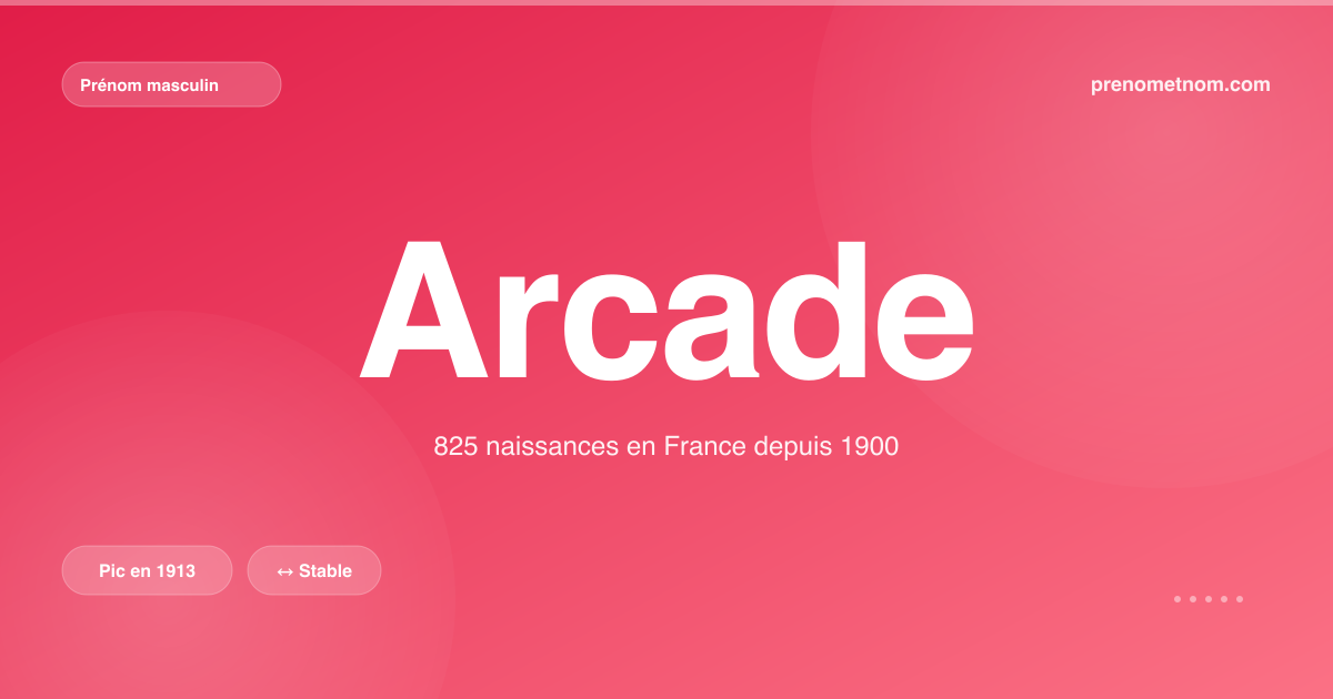 Carte visuelle du prénom Arcade