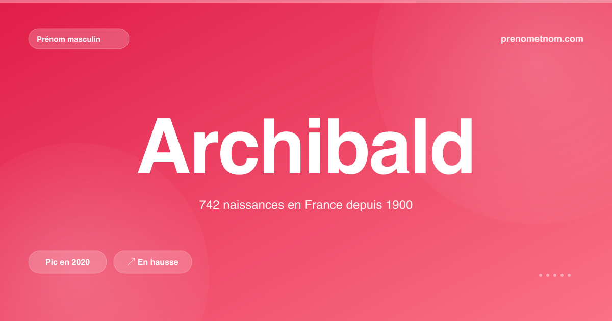 Carte visuelle du prénom Archibald