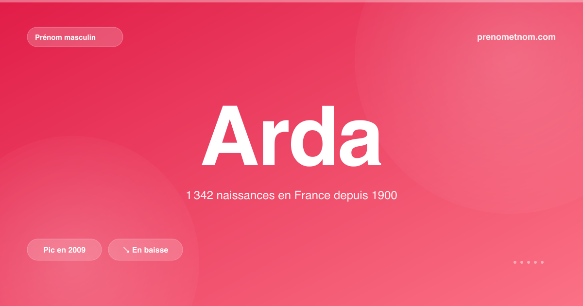 Carte visuelle du prénom Arda