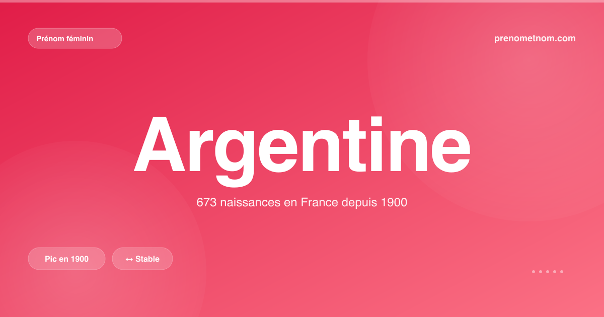 Carte visuelle du prénom Argentine