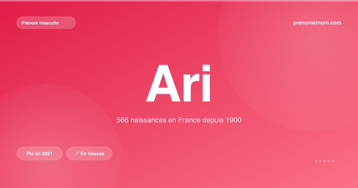 Carte visuelle du prénom Ari
