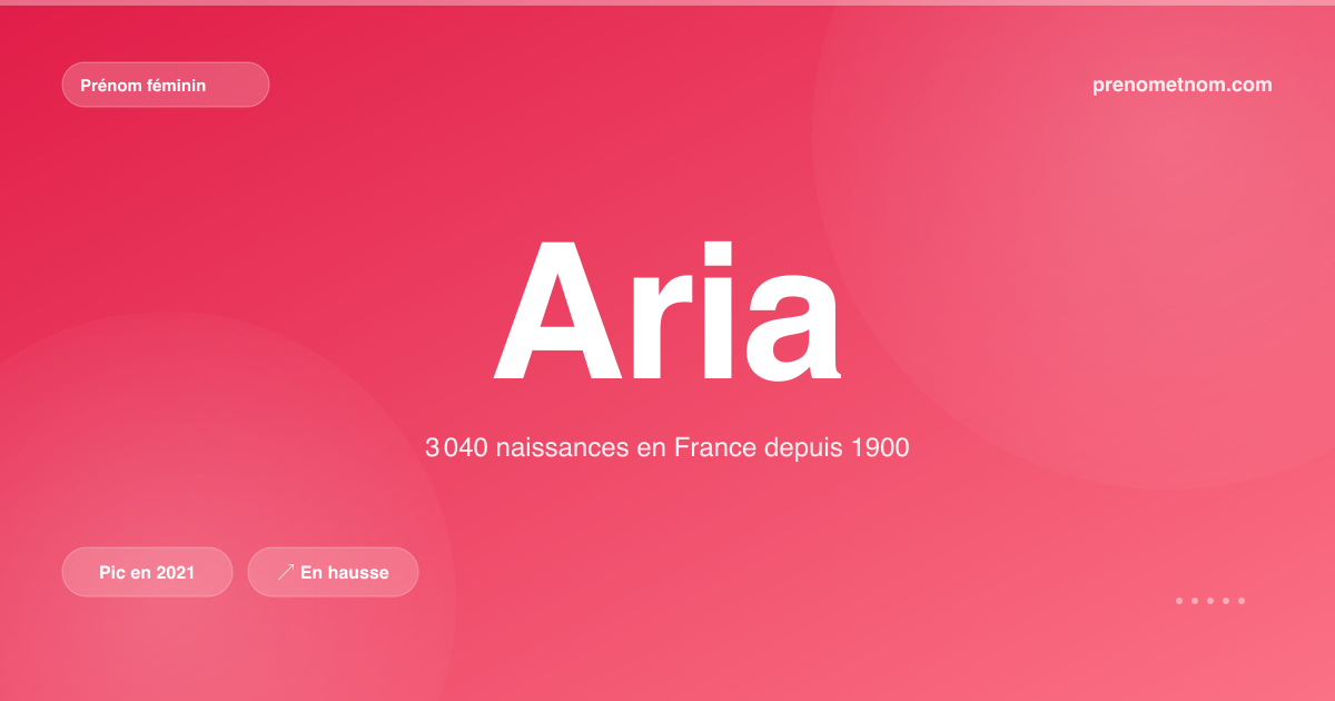 Carte visuelle du prénom Aria