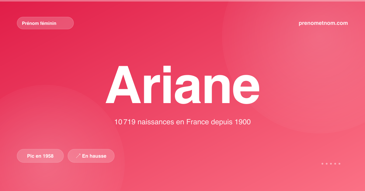 Carte visuelle du prénom Ariane