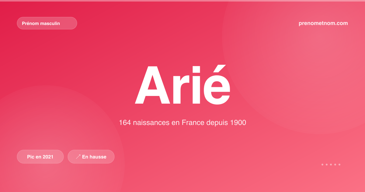 Carte visuelle du prénom Arié