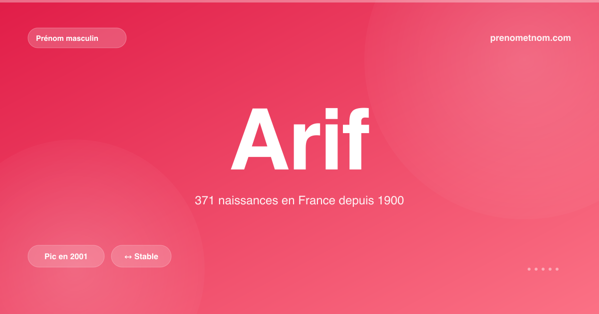 Carte visuelle du prénom Arif