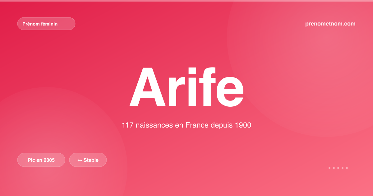 Carte visuelle du prénom Arife