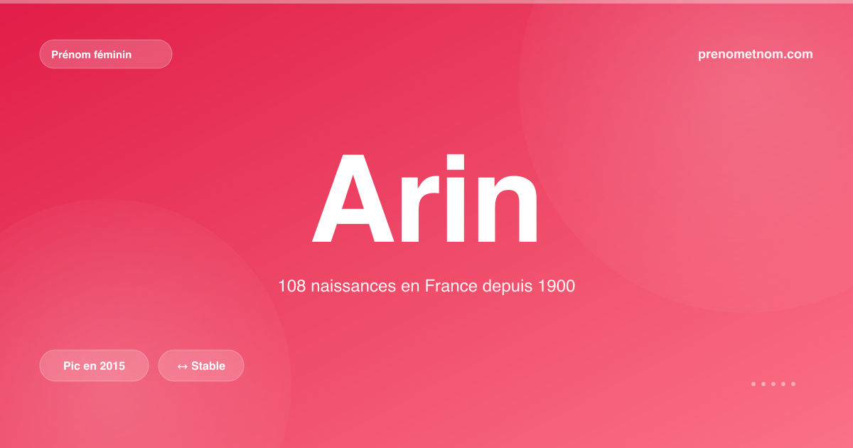 Carte visuelle du prénom Arin
