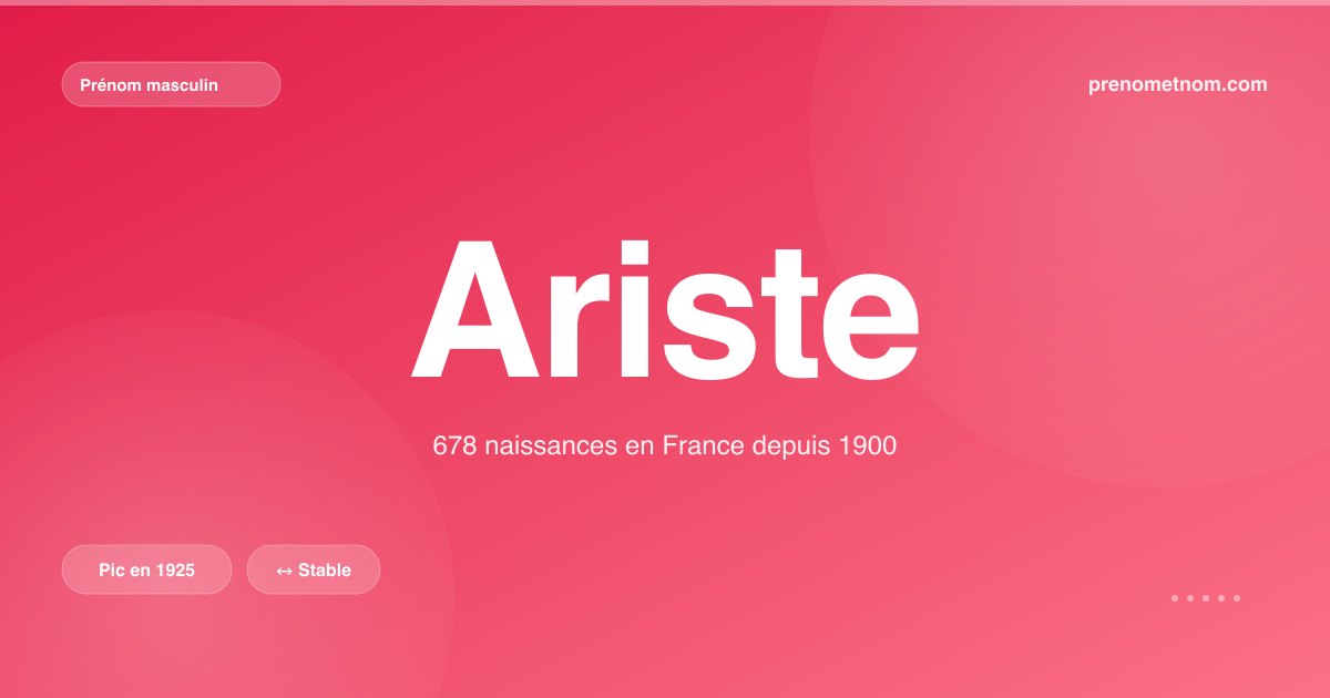 Carte visuelle du prénom Ariste