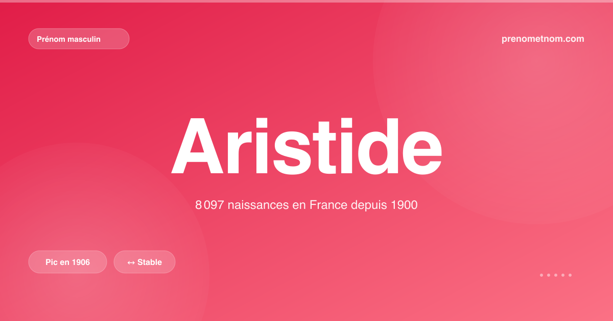 Carte visuelle du prénom Aristide