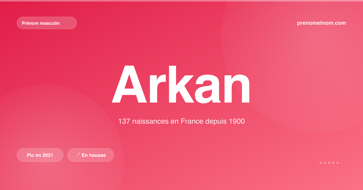 Carte visuelle du prénom Arkan