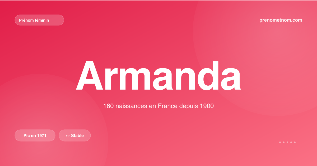 Carte visuelle du prénom Armanda