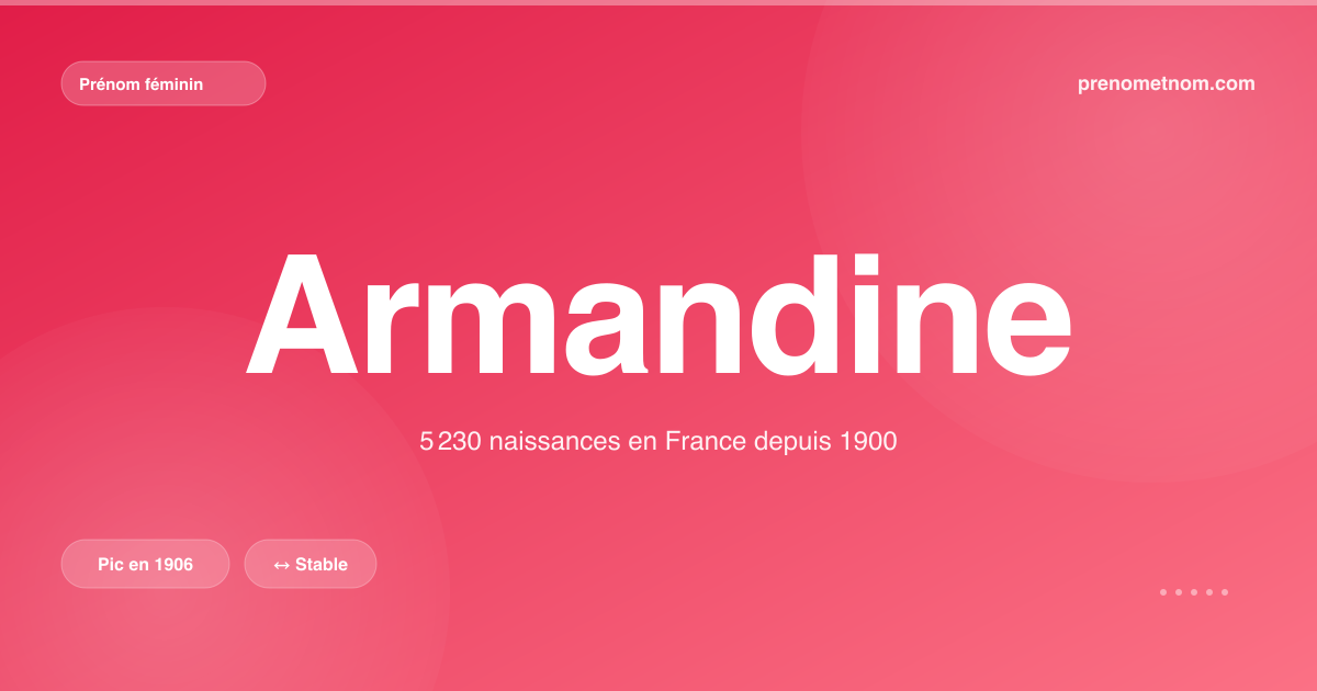 Carte visuelle du prénom Armandine