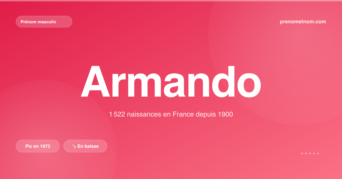 Carte visuelle du prénom Armando