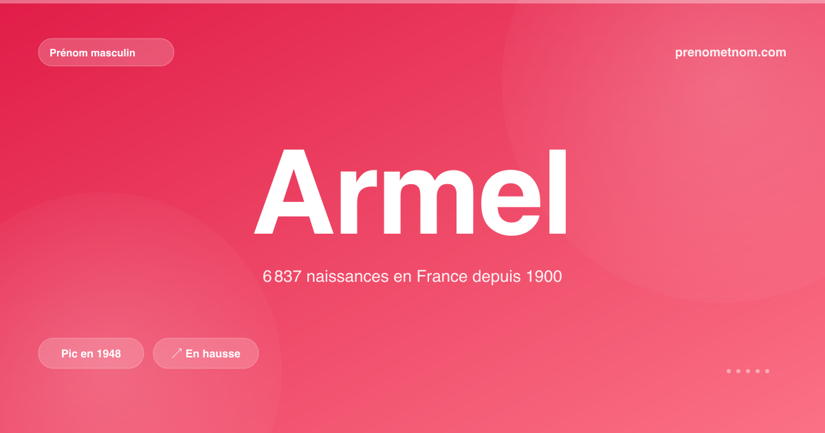 Carte visuelle du prénom Armel