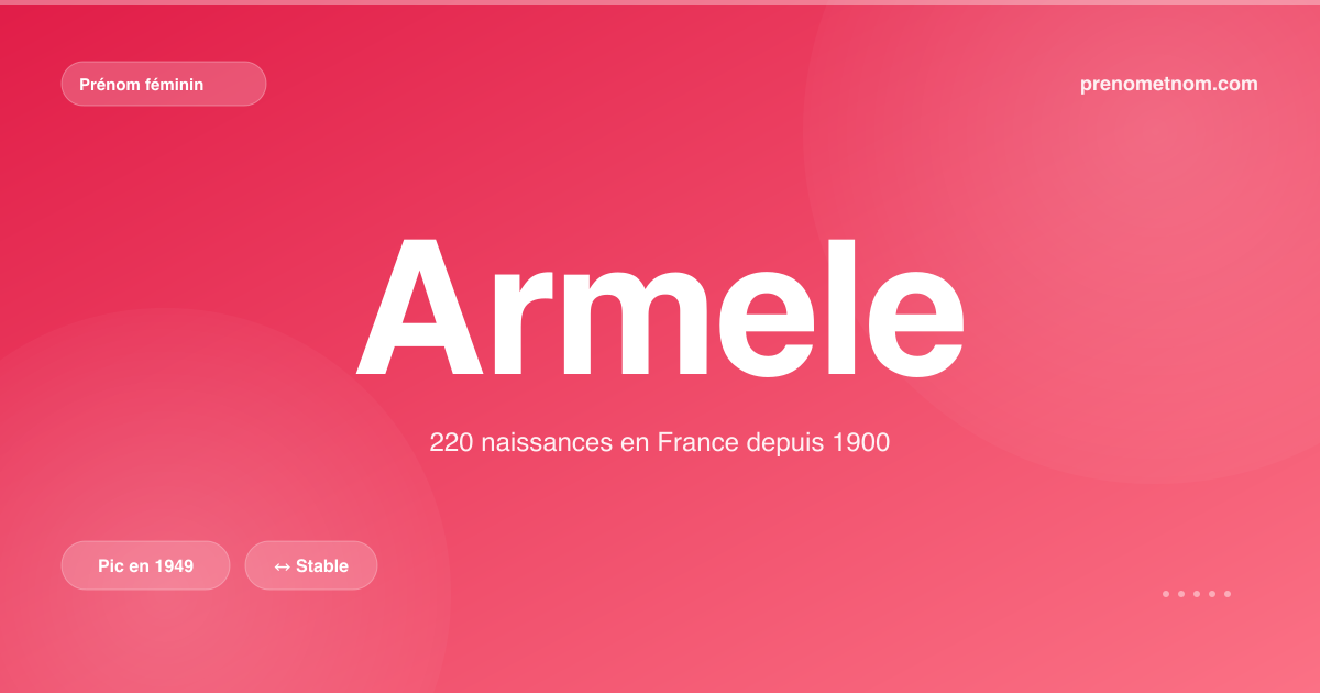 Carte visuelle du prénom Armele