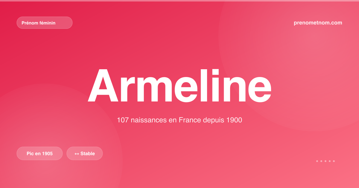 Carte visuelle du prénom Armeline