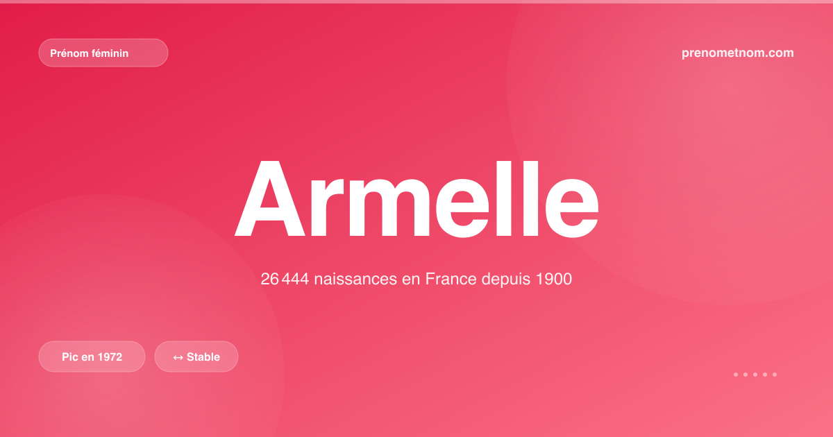 Carte visuelle du prénom Armelle