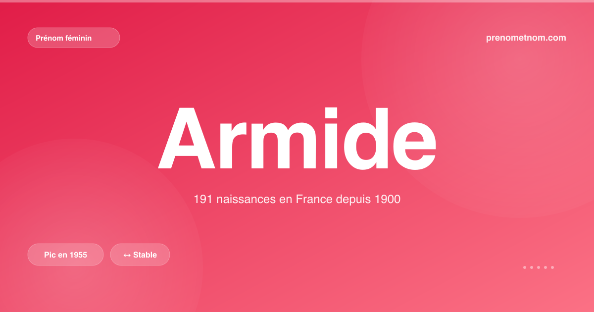 Carte visuelle du prénom Armide