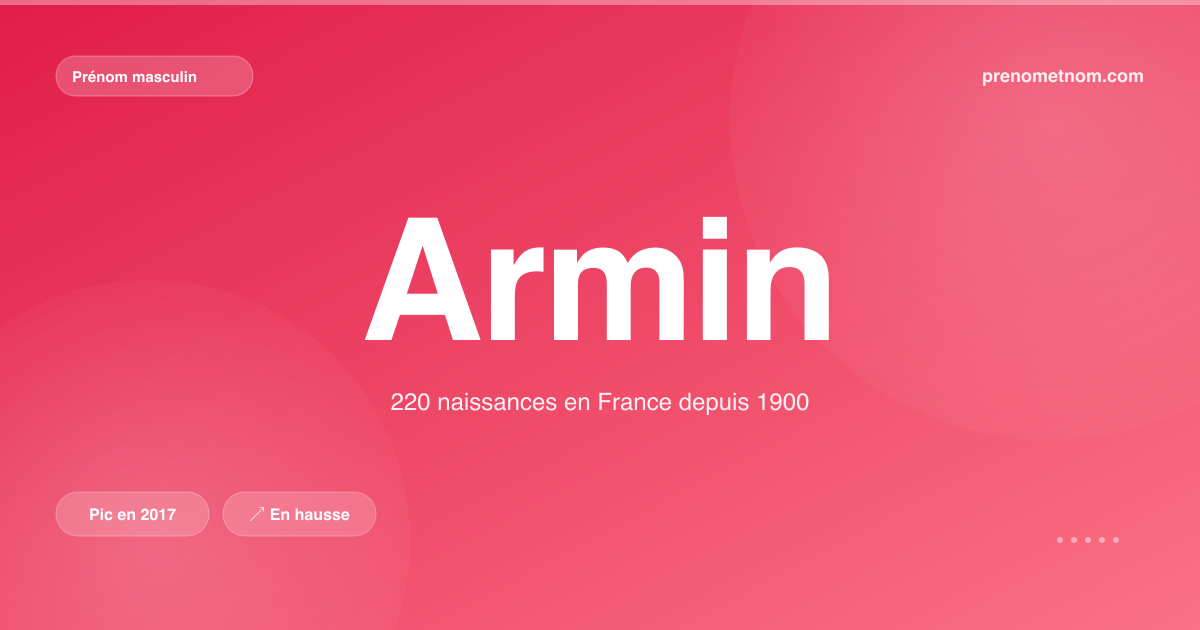 Carte visuelle du prénom Armin
