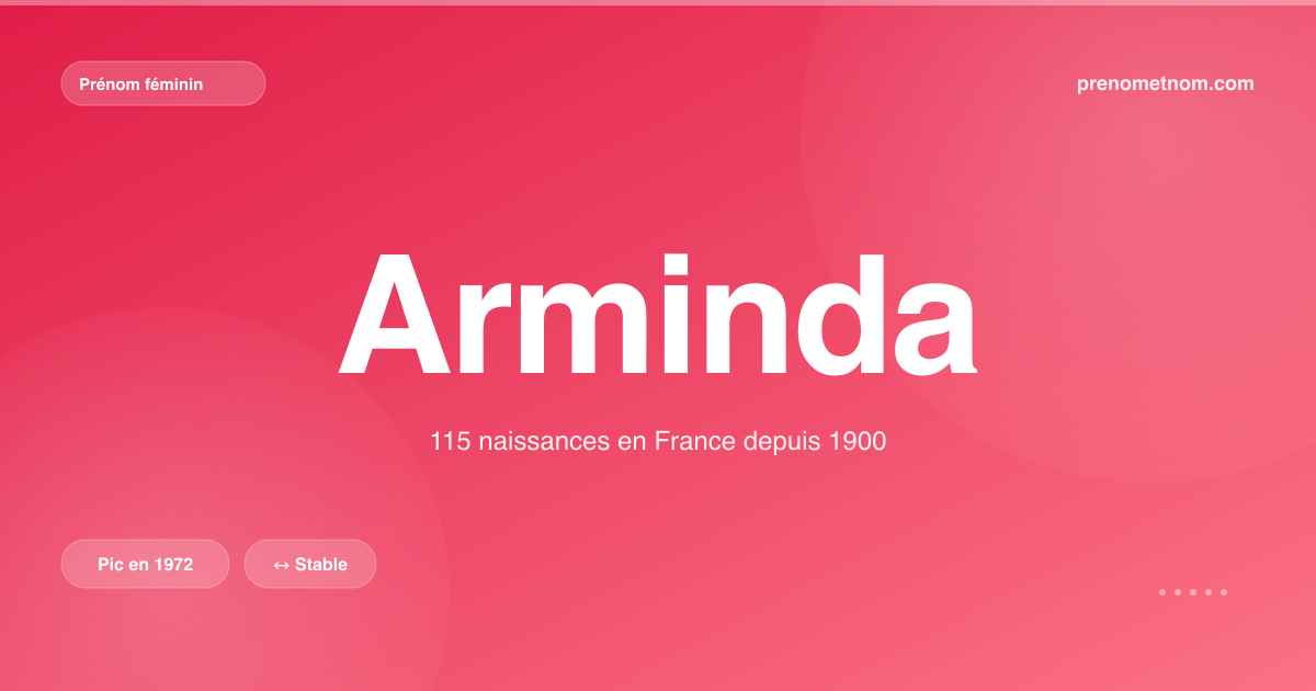 Carte visuelle du prénom Arminda