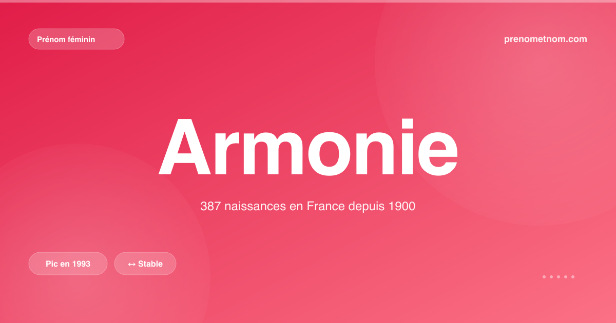 Carte visuelle du prénom Armonie