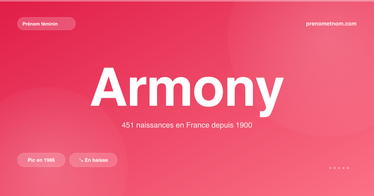 Carte visuelle du prénom Armony