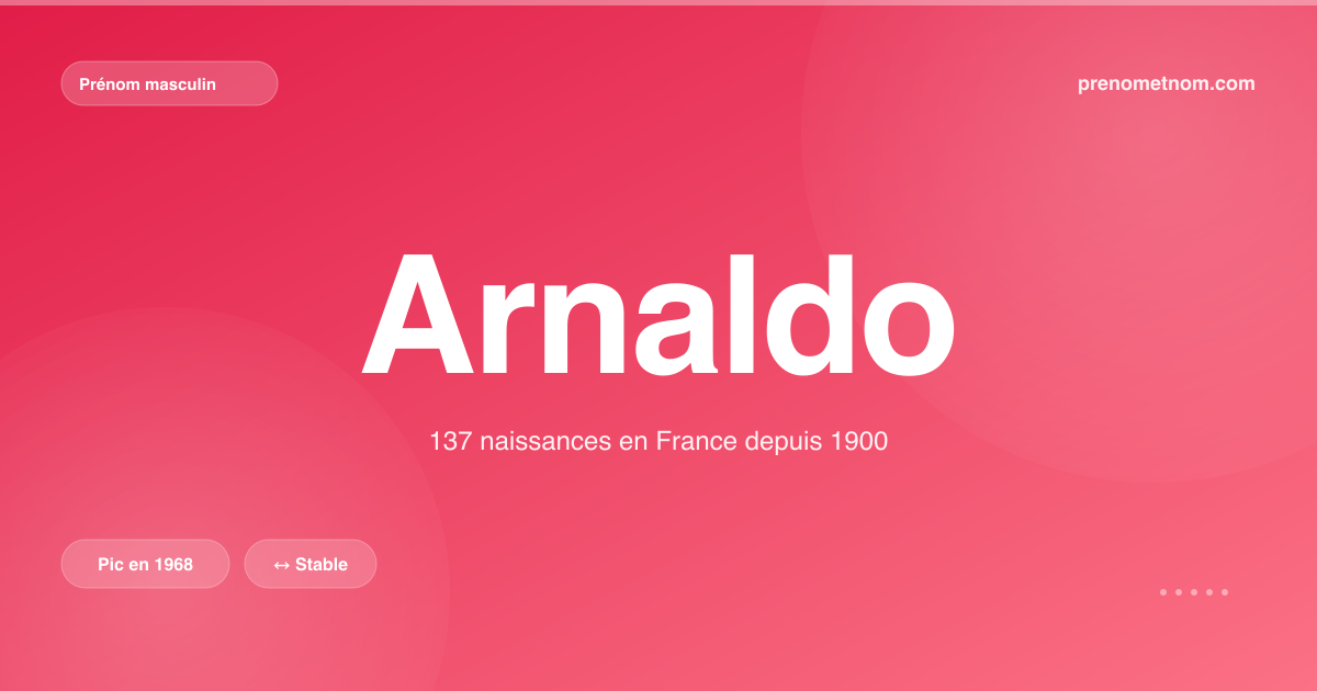 Carte visuelle du prénom Arnaldo