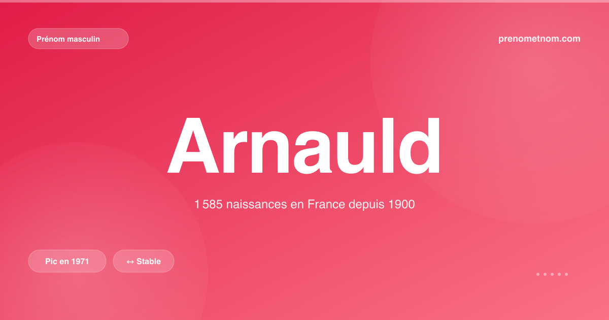 Carte visuelle du prénom Arnauld