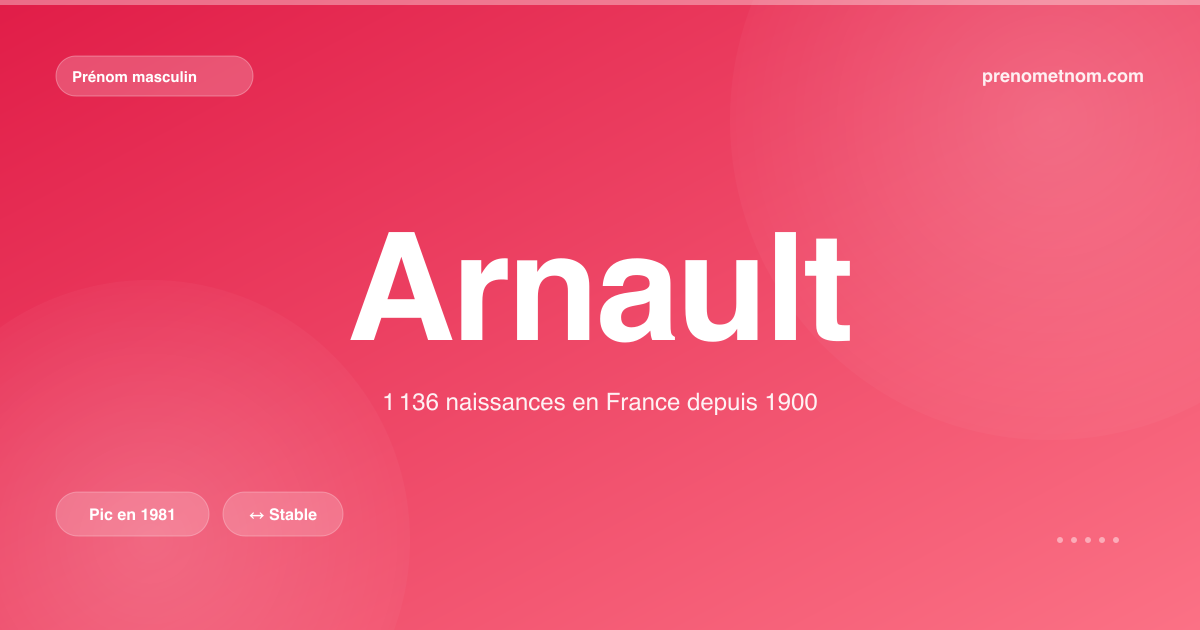 Carte visuelle du prénom Arnault