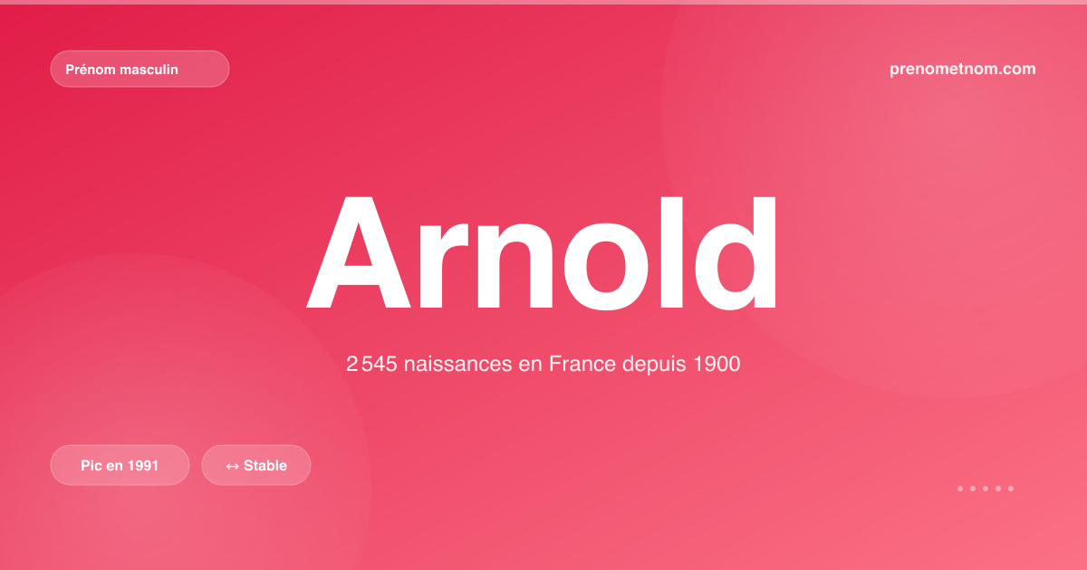 Carte visuelle du prénom Arnold