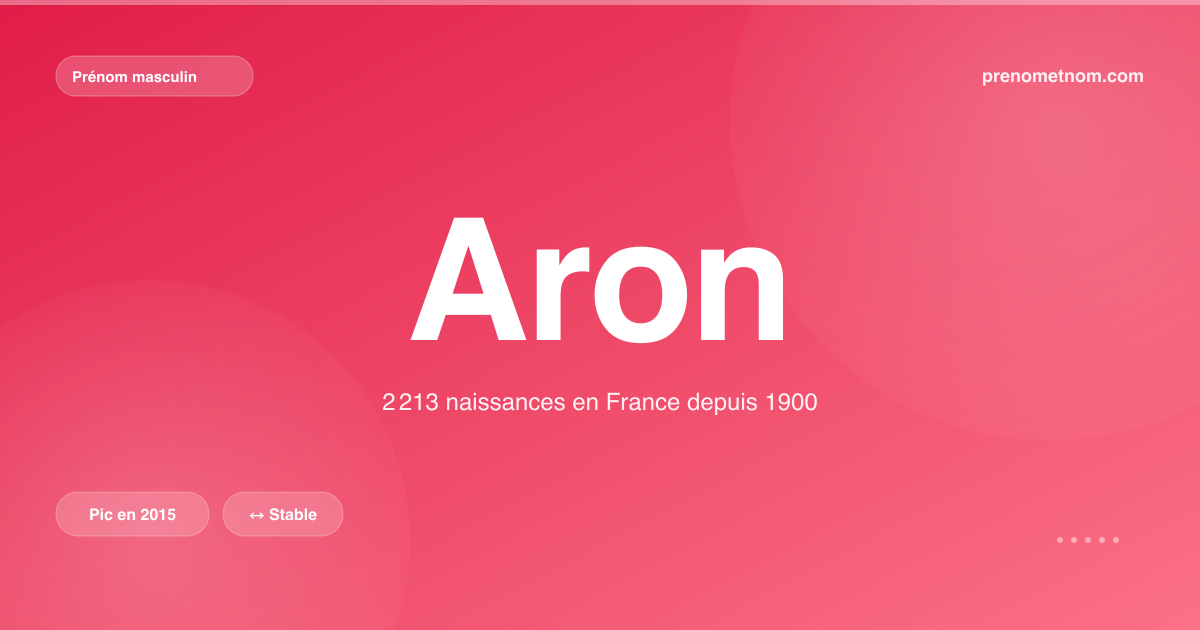 Carte visuelle du prénom Aron