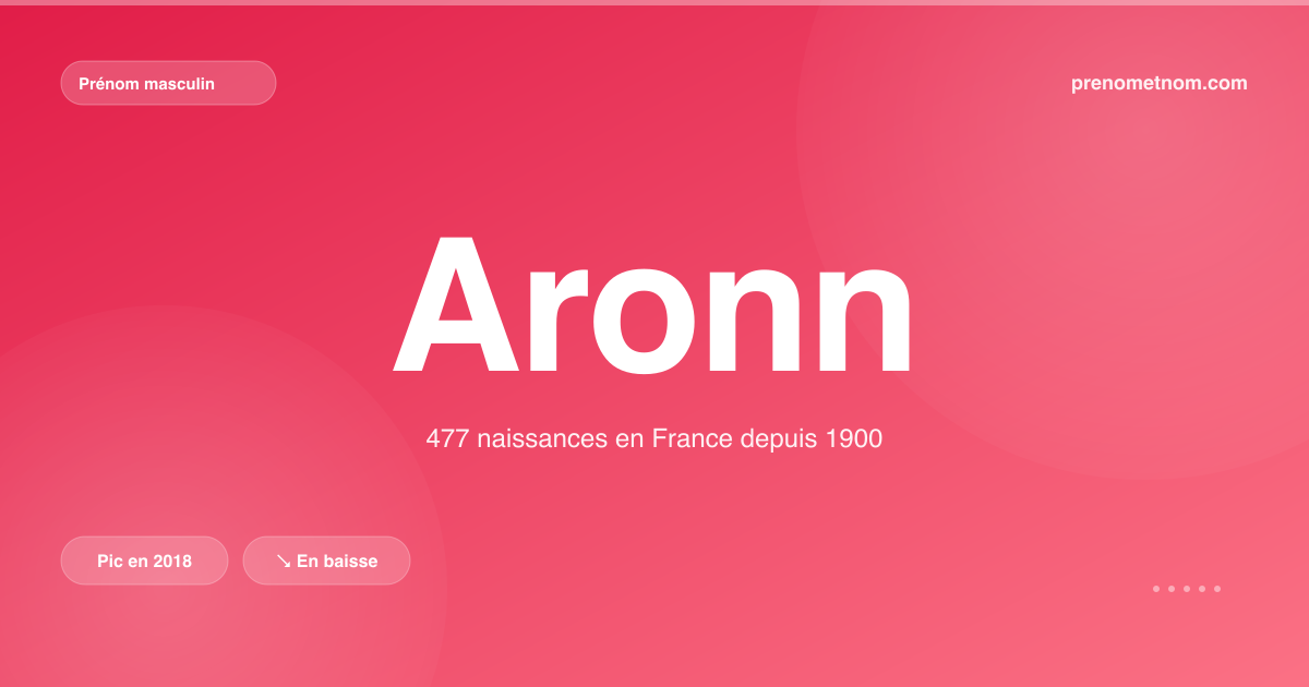 Carte visuelle du prénom Aronn