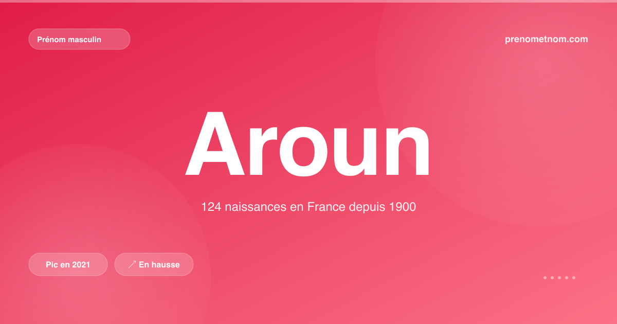 Carte visuelle du prénom Aroun