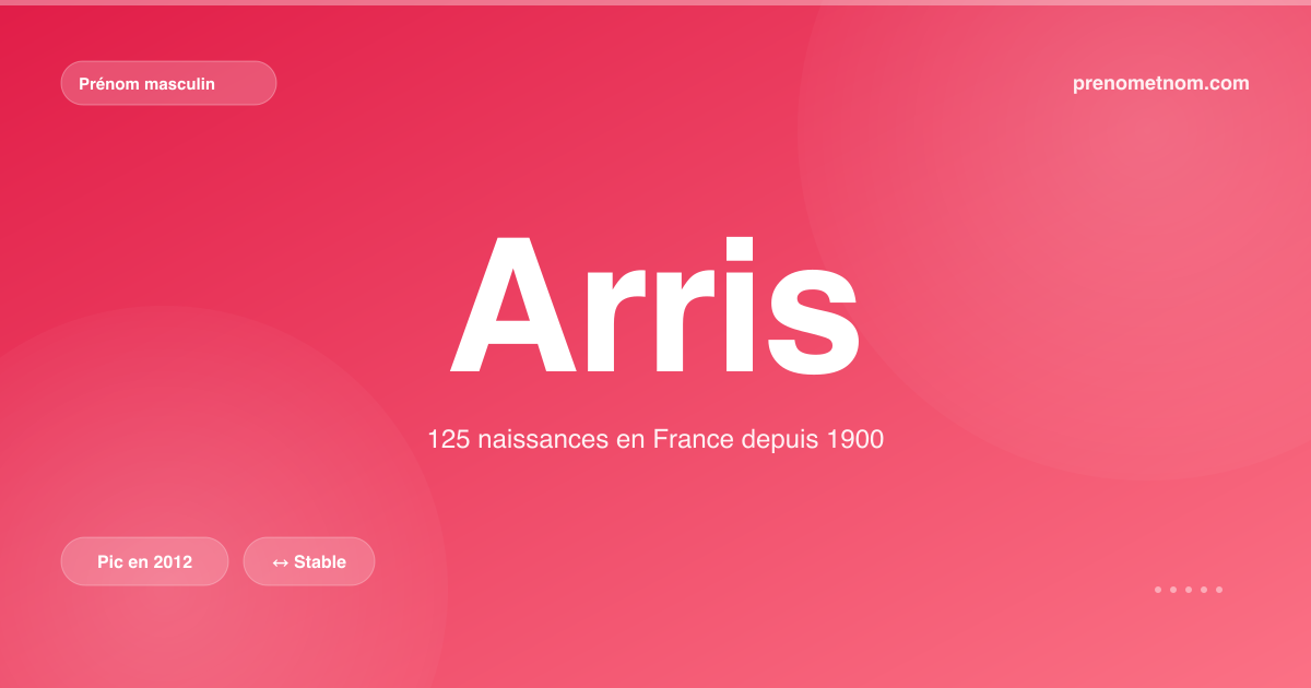 Carte visuelle du prénom Arris