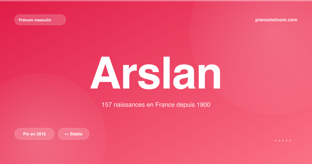 Carte visuelle du prénom Arslan