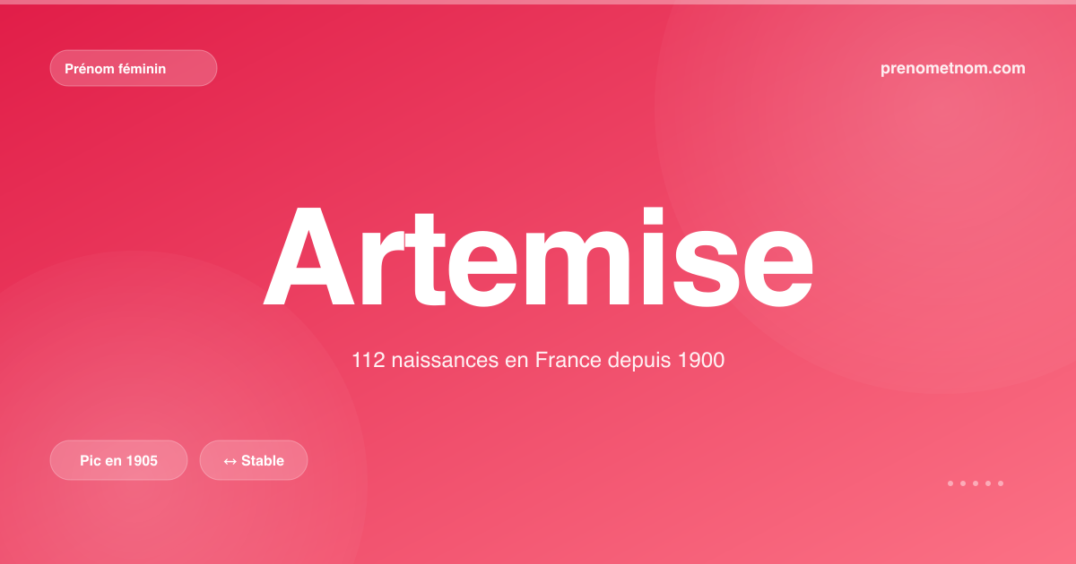 Carte visuelle du prénom Artemise