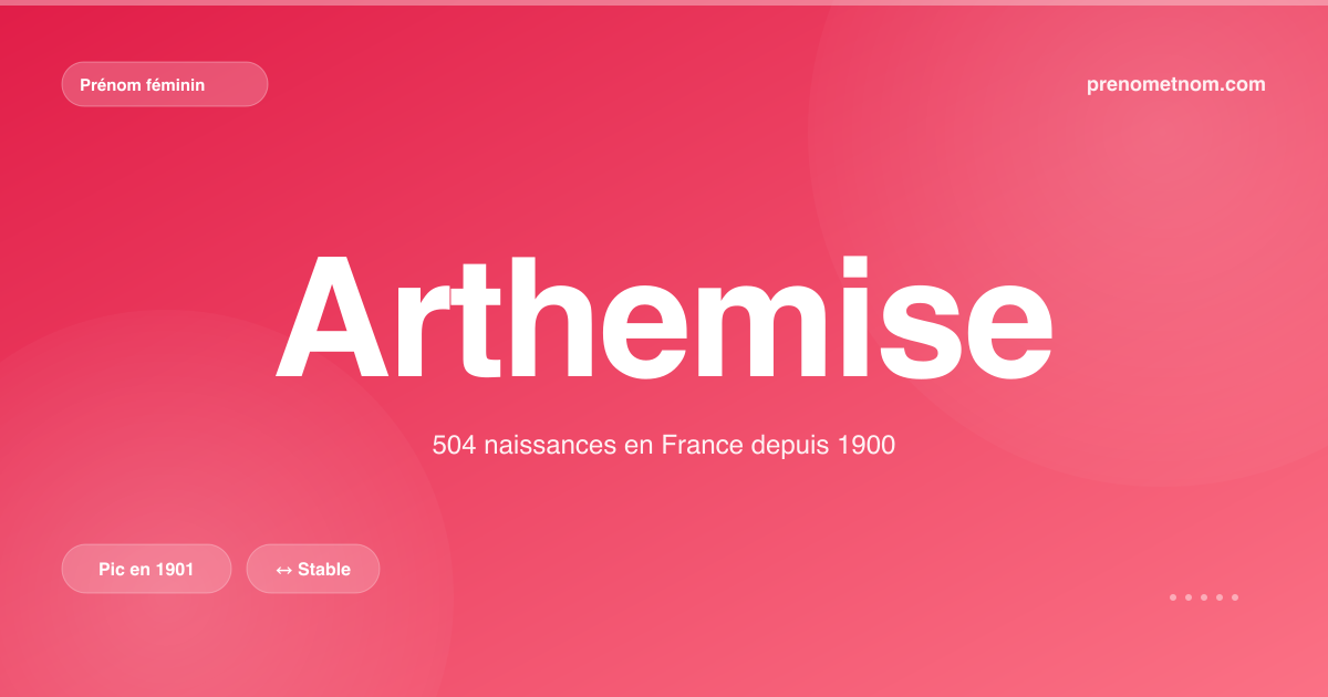 Carte visuelle du prénom Arthemise