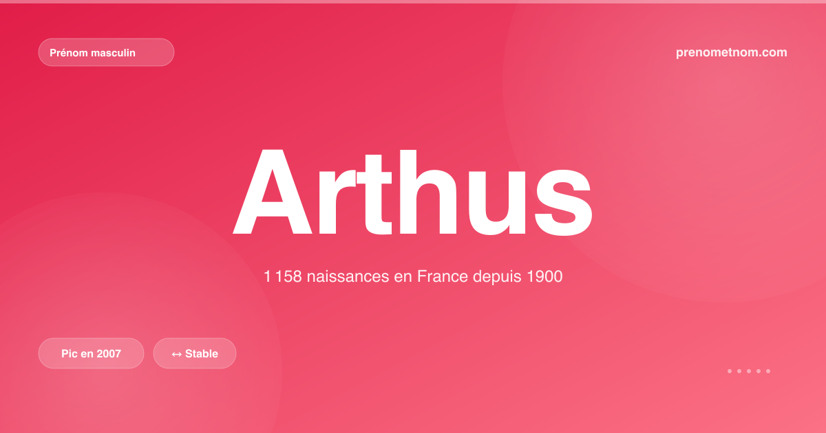 Carte visuelle du prénom Arthus