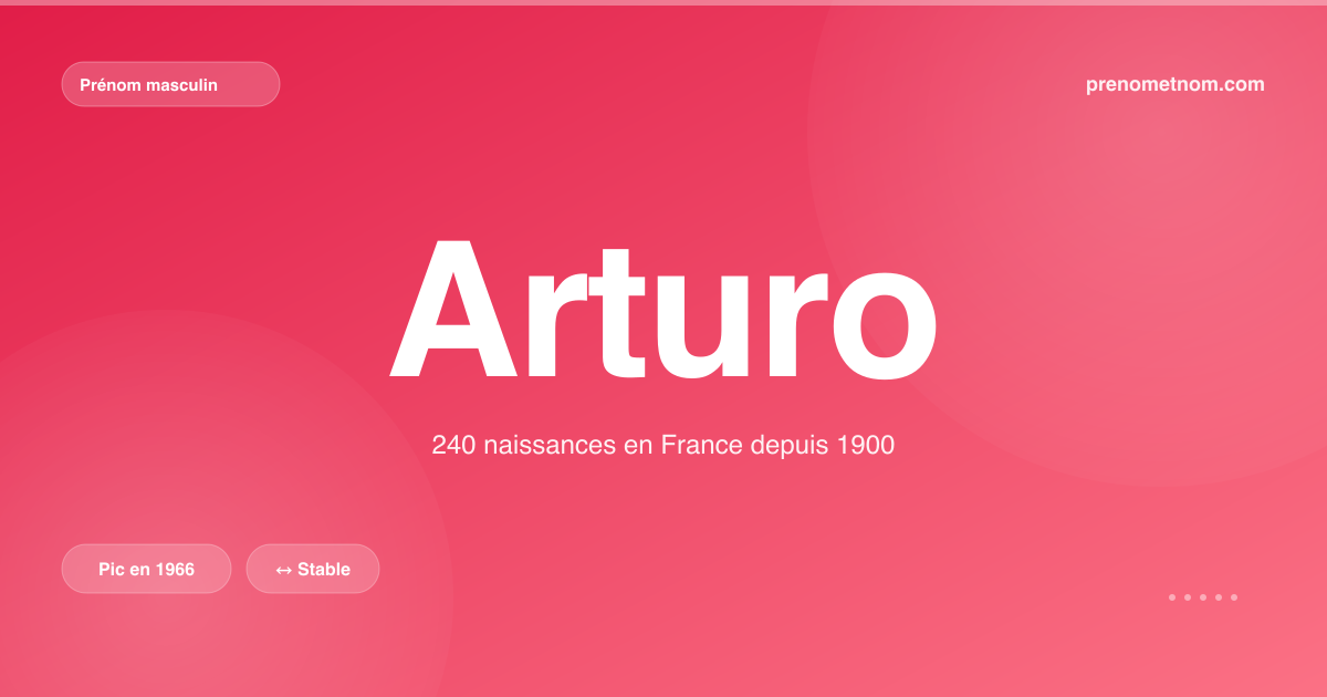 Carte visuelle du prénom Arturo