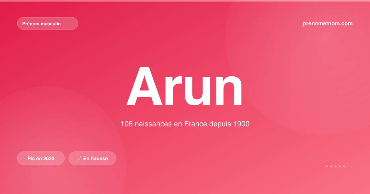 Carte visuelle du prénom Arun