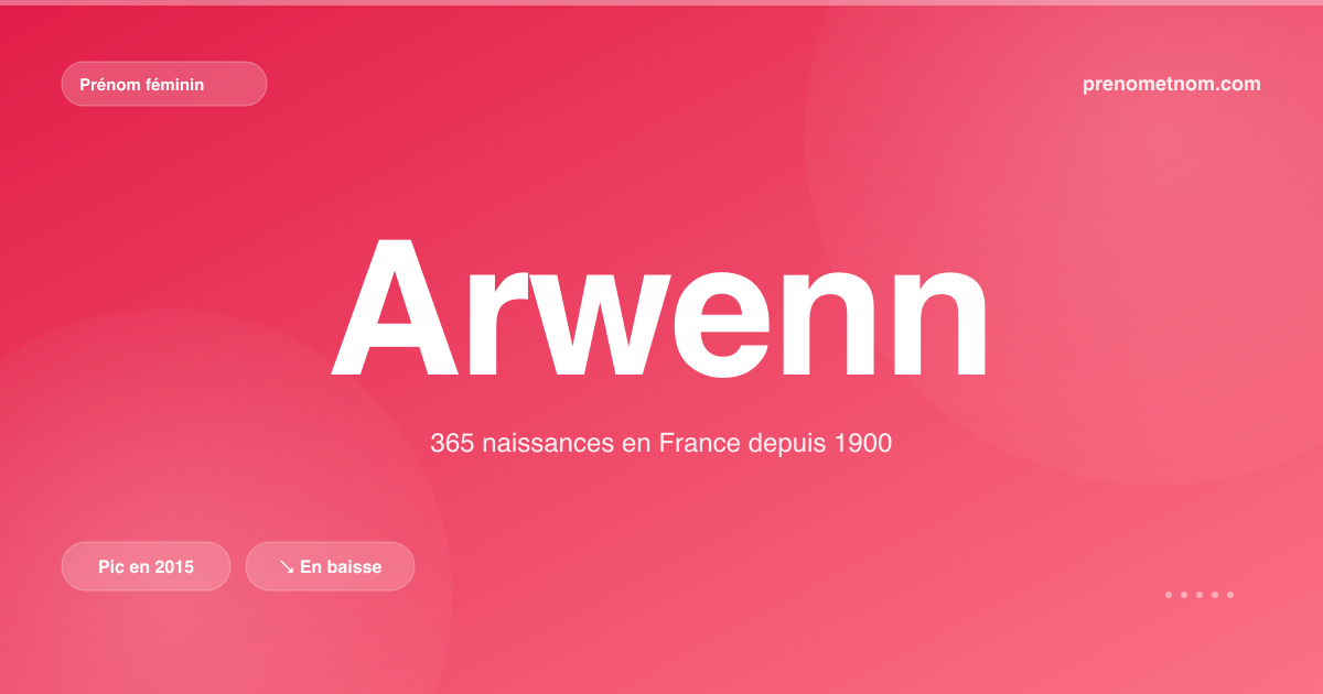 Carte visuelle du prénom Arwenn